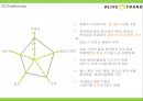 올리브영 브랜드분석과 올리브영 마케팅 4P,STP,SWOT분석및 올리브영 미래전략제언 PPT 22페이지