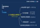미래창조과학부,창조경제론 7대 전략,정보통신(ICT) 최강국,지식경제부,기획재정부,국토해양부,애플,미래창조과학부,구글 10페이지