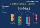 미래창조과학부,창조경제론 7대 전략,정보통신(ICT) 최강국,지식경제부,기획재정부,국토해양부,애플,미래창조과학부,구글 21페이지