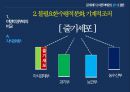 미래창조과학부,창조경제론 7대 전략,정보통신(ICT) 최강국,지식경제부,기획재정부,국토해양부,애플,미래창조과학부,구글 22페이지