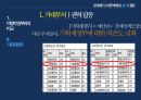 미래창조과학부,창조경제론 7대 전략,정보통신(ICT) 최강국,지식경제부,기획재정부,국토해양부,애플,미래창조과학부,구글 39페이지