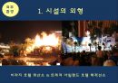 서비스마케팅 물리적 증거,서비스 기업과 고객의 상호,고객의 기대와 평가에 영향,시설의 외형,표지판,주차장,주변환경 6페이지