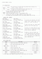 고전시가 향가 3페이지
