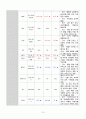 COPD case study 11 10페이지