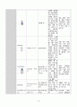 COPD case study 11 15페이지