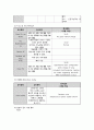 MPS case study 11 15페이지