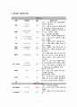 SAH case study 11 12페이지