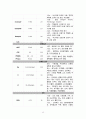 SAH case study 11 13페이지