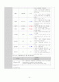 type 2 DM case study 11 10페이지