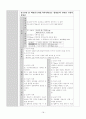 type 2 DM case study 11 18페이지