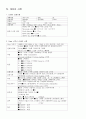 아동 TTN case study 11 4페이지