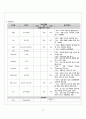분만실 케이스11 19페이지