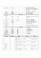 분만실 케이스11 20페이지