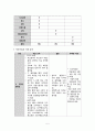 방문보건 사례보고서11 5페이지