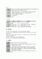방문보건 사례보고서11 11페이지