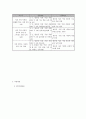 한부모 : 저소득층 이혼 가정(한부모) 아동의 정서안정과 학교적응을 위한 심리사회적 지원 프로그램 4페이지