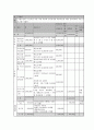 한부모 : 저소득층 이혼 가정(한부모) 아동의 정서안정과 학교적응을 위한 심리사회적 지원 프로그램 9페이지