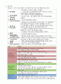 Pneumothorax 기흉 성인간호CASE (문헌고찰 ~ 간호진단 완벽 정리본) 4페이지
