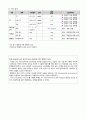 Pneumothorax 기흉 성인간호CASE (문헌고찰 ~ 간호진단 완벽 정리본) 19페이지