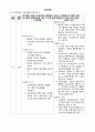 Pneumothorax 기흉 성인간호CASE (문헌고찰 ~ 간호진단 완벽 정리본) 24페이지