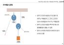 수원성 축조에 사용된 거중기의 적용하중과 역학적 특징 16페이지