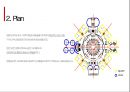 디자인과 행태론 Geometry를 건축물의 형태구성 요소로 사용한 건축 사례조사 (루이스칸 방글라데시 국회의사당) 10페이지