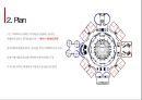 디자인과 행태론 Geometry를 건축물의 형태구성 요소로 사용한 건축 사례조사 (루이스칸 방글라데시 국회의사당) 12페이지