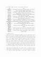 [사회복지실천론] 사회복지사의 역할 및 자격에 대해 기술하고,  전문가로서의 사회복지사의 자격에 대해 기술하시오 : 사회복지사 3페이지