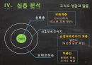 오노레 드 발자크의 고리오영감 분석 19페이지