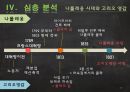 오노레 드 발자크의 고리오영감 분석 22페이지