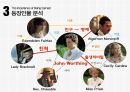 오스카 와일드 진지함의 중요성 인물 분석 The importance of being earnest 6페이지