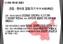 중국지역 서안 시안 Xi'an 조사 분석 52페이지