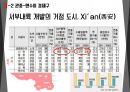 중국지역 서안 시안 Xi'an 조사 분석 55페이지