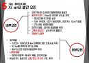 중국지역 서안 시안 Xi'an 조사 분석 83페이지