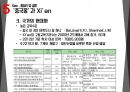 중국지역 서안 시안 Xi'an 조사 분석 88페이지