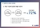 해운경영 해운기업조사 폴라리스쉬핑 분석 13페이지