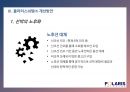 해운경영 해운기업조사 폴라리스쉬핑 분석 15페이지