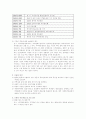기관분석보고서-2016 2페이지