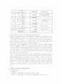 기관분석보고서-2016 6페이지
