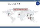파리바게트 경영 성공비결과 파리바게트 마케팅 SWOT,STP,4P전략분석및 파리바게트 향후전략제언 PPT 14페이지