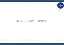파리바게트 경영 성공비결과 파리바게트 마케팅 SWOT,STP,4P전략분석및 파리바게트 향후전략제언 PPT 21페이지