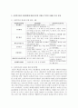 [지역사회복지] 우리나라 사회복지관 현황을 조사해보고 사회복지관의 발전방향에 대해 본인의 경험과 주변의 사례를 들어 설명하십시오 (사회복지관) 4페이지