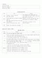 신장내과 ESRD 케이스 스터디 6페이지