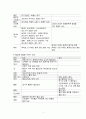 활력징후에 영향을 미치는 요인 및 사례별 활력징후 측정 2페이지
