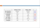 여대생 식습관 개선을 위한 프로그램 PPT 9페이지
