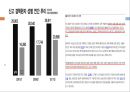 여대생 식습관 개선을 위한 프로그램 PPT 18페이지