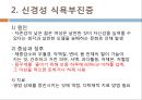 여대생 식습관 개선을 위한 프로그램 PPT 22페이지