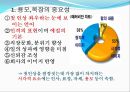 CS 용모복장 PPT 2페이지