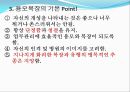 CS 용모복장 PPT 4페이지
