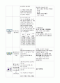 아동간호실습 급성기관지염 + 인두염 케이스 발표 자료 12페이지